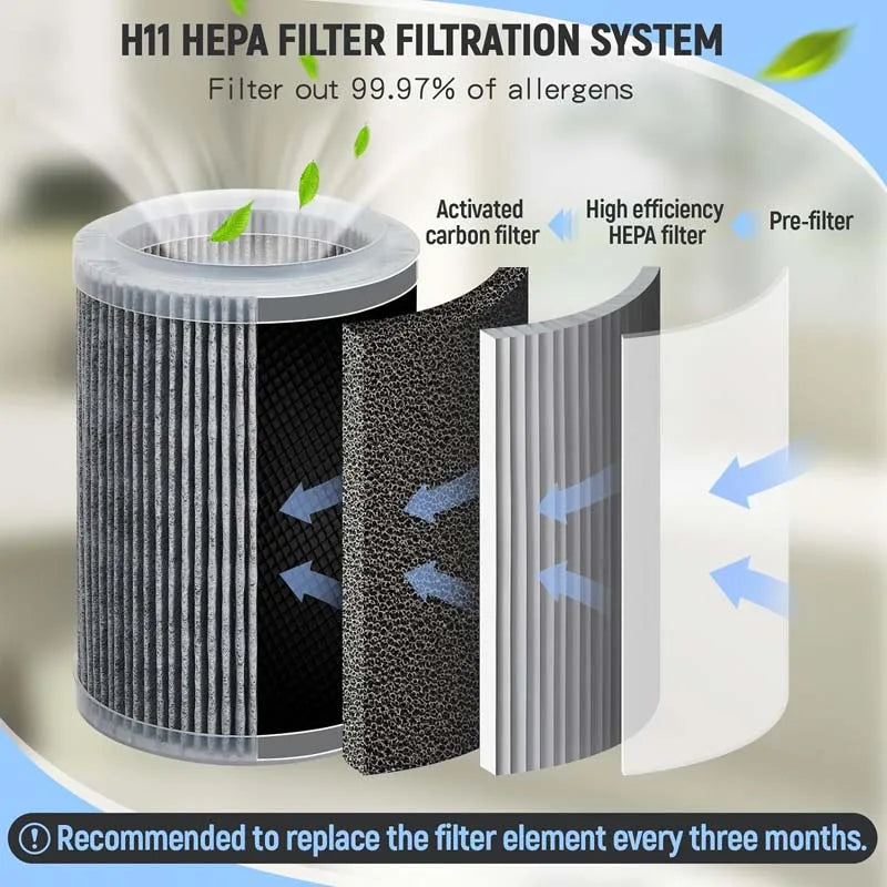 HEPA Air Purifier - Large Room Air Cleaner for Dust, Pet Hair & Odor Removal